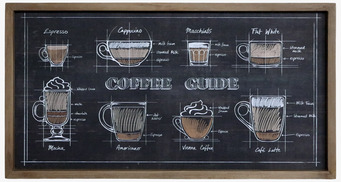 Tavla Coffee Guide från Chic Antique med kaffedrycker