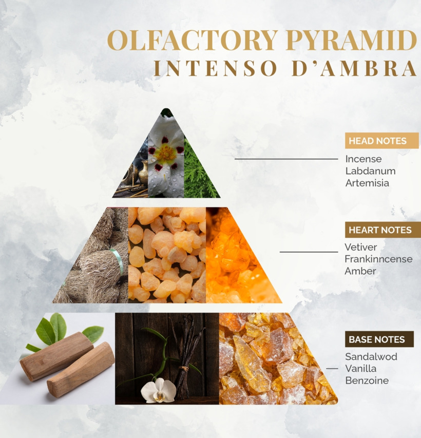 Doftpinnar – Rökelse & Bärnsten (Elegant Mystisk) Logevy Firenze 1965 Doftljus/doftpinnar