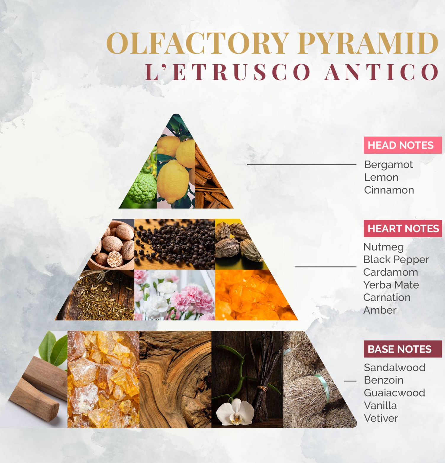 Doftpinnar – Kryddig Bergamot & Mörkt Trä Logevy Firenze 1965 Doftljus/doftpinnar