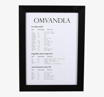 Tavla Omvandla från Interstil med måttkonverteringar