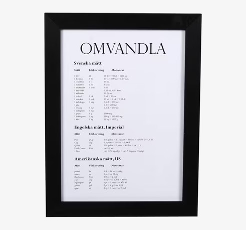 Tavla Omvandla från Interstil med måttkonverteringar