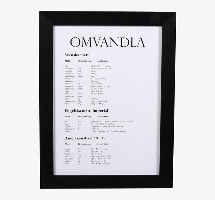 Tavla Omvandla från Interstil med måttkonverteringar